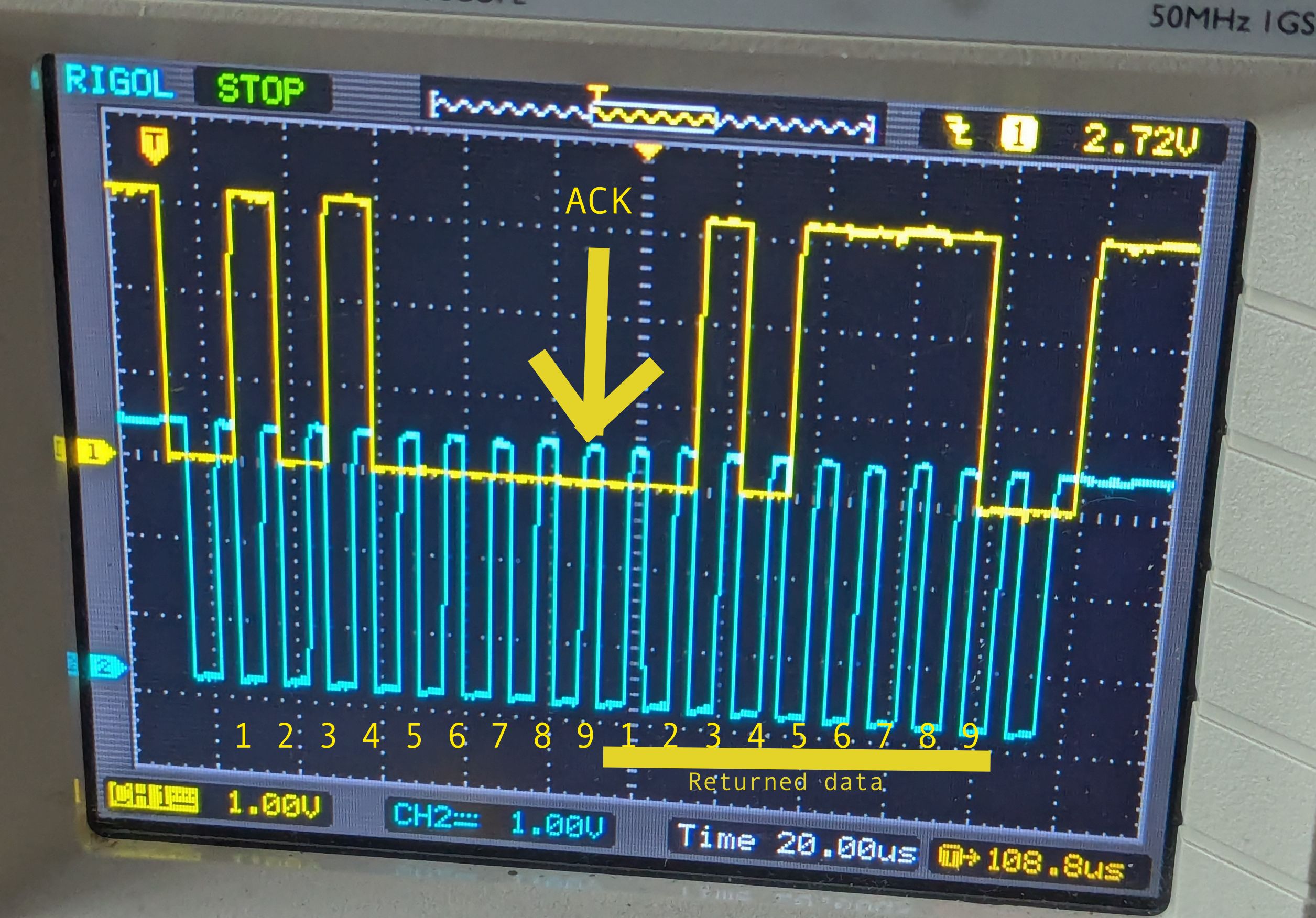 The good scope trace