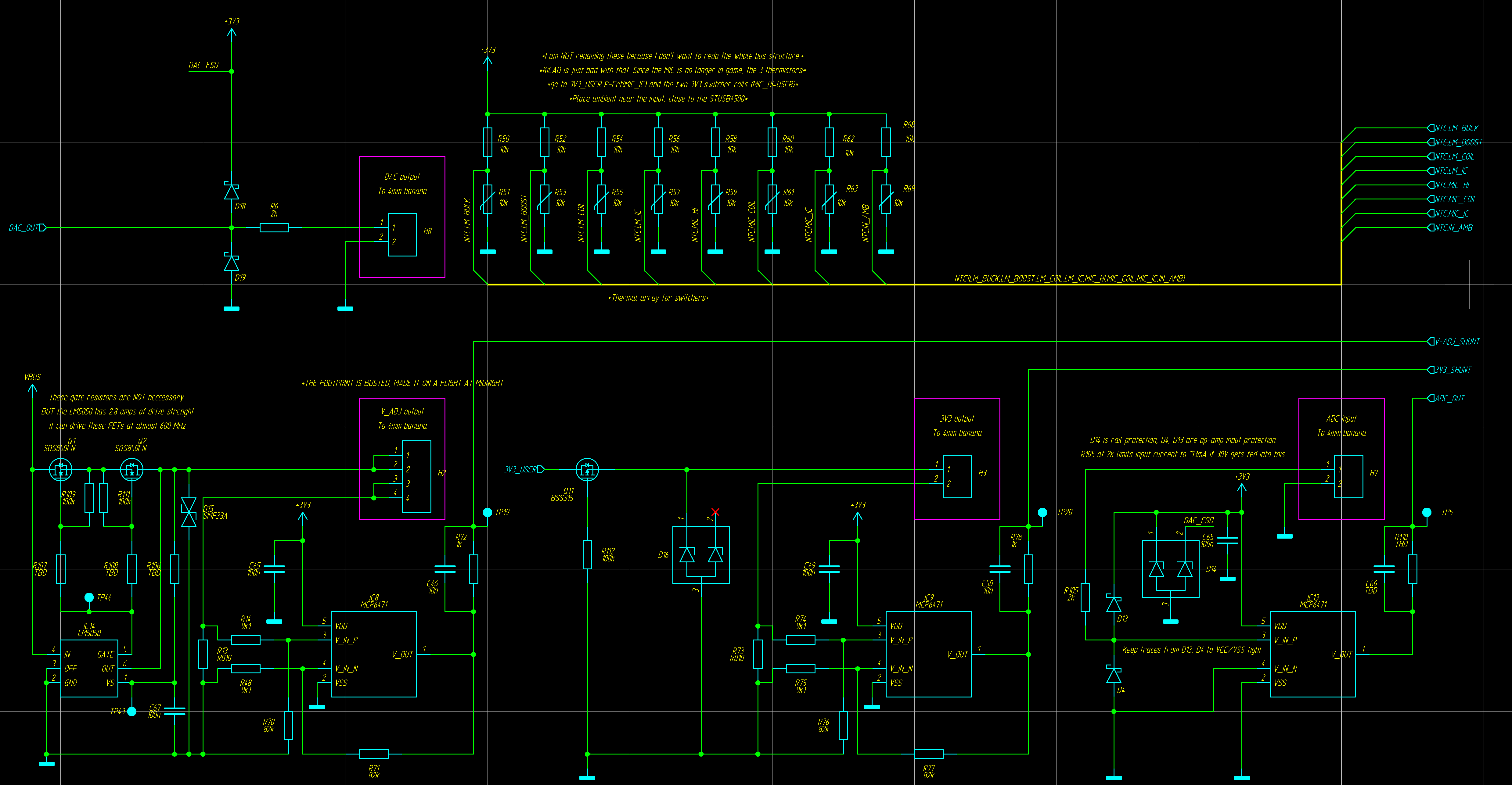 outputs