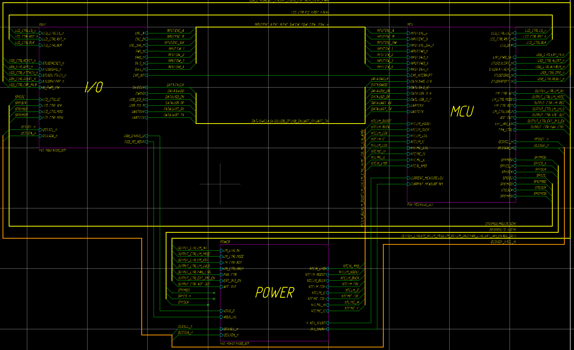 System overview